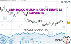 S&P 500 COMMUNICATION SERVICES - Giornaliero