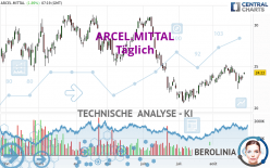 ARCEL.MITTAL - Täglich