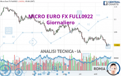 MICRO EURO FX FULL0324 - Giornaliero
