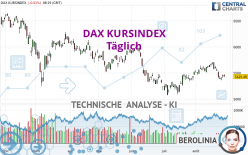 DAX KURSINDEX - Täglich