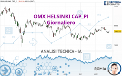 OMX HELSINKI CAP_PI - Giornaliero