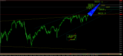 NASDAQ COMPOSITE INDEX - Journalier