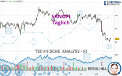 SANOFI - Giornaliero