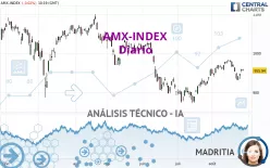 AMX-INDEX - Dagelijks