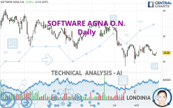 SOFTWARE AGNA O.N. - Daily