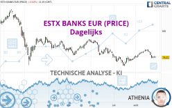 ESTX BANKS EUR (PRICE) - Täglich