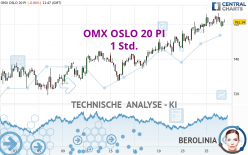 OMX OSLO 20 PI - 1 Std.