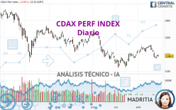 CDAX PERF INDEX - Diario