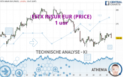 ESTX INSUR EUR (PRICE) - 1 uur