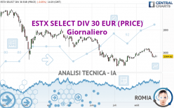 ESTX SELECT DIV 30 EUR (PRICE) - Giornaliero