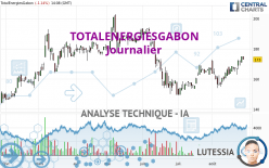 TOTALENERGIESGABON - Dagelijks