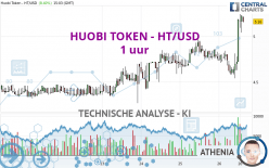 HUOBI TOKEN - HT/USD - 1 uur