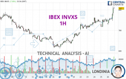 IBEX INVX5 - 1H