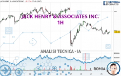 JACK HENRY & ASSOCIATES INC. - 1H