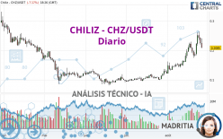 CHILIZ - CHZ/USDT - Diario