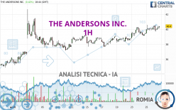 THE ANDERSONS INC. - 1H