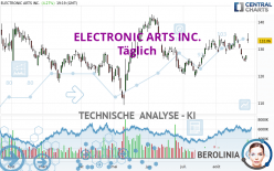 ELECTRONIC ARTS INC. - Täglich