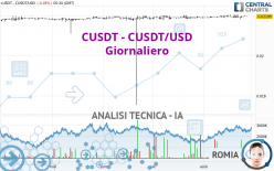 CUSDT - CUSDT/USD - Giornaliero