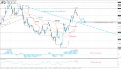 GBP/USD - 4H