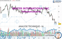 BAXTER INTERNATIONAL INC. - Hebdomadaire