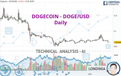 DOGECOIN - DOGE/USD - Daily