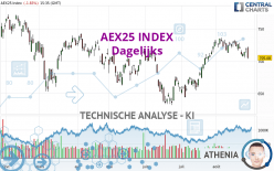 AEX25 INDEX - Täglich