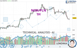 NOK/PLN - 1H