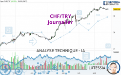CHF/TRY - Journalier