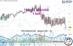 TEZOS - XTZ/USD - 1 Std.