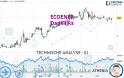 ECOENER - Dagelijks