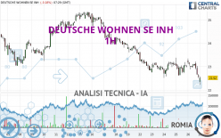 DEUTSCHE WOHNEN SE INH - 1H