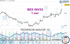 IBEX INVX3 - 1 uur