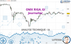 OMX RIGA_GI - Journalier