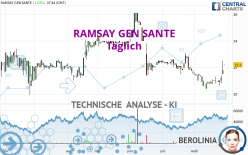 RAMSAY GEN SANTE - Täglich