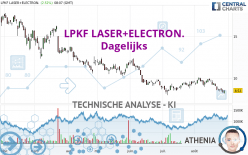 LPKF LASER+ELECTR.INH ON - Daily