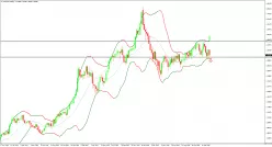 USD/CAD - Weekly