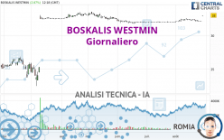 BOSKALIS WESTMIN - Daily