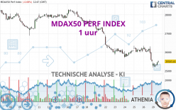 MDAX50 PERF INDEX - 1H