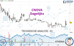 CNOVA - Dagelijks