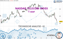 NASDAQ TELECOM INDEX - 1 uur