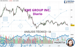 CME GROUP INC. - Diario