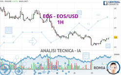 EOS - EOS/USD - 1H