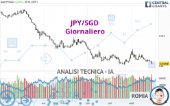 JPY/SGD - Giornaliero