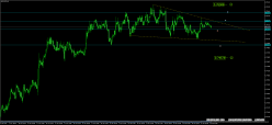 AUD/USD - 1H