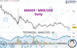 MAKER - MKR/USD - Daily