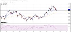 US DOLLAR INDEX - Daily