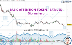 BASIC ATTENTION TOKEN - BAT/USD - Giornaliero