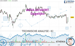 AGFA-GEVAERT - Dagelijks