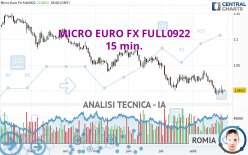 MICRO EURO FX FULL0624 - 15 min.