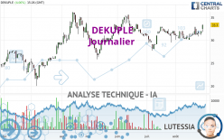 DEKUPLE - Daily